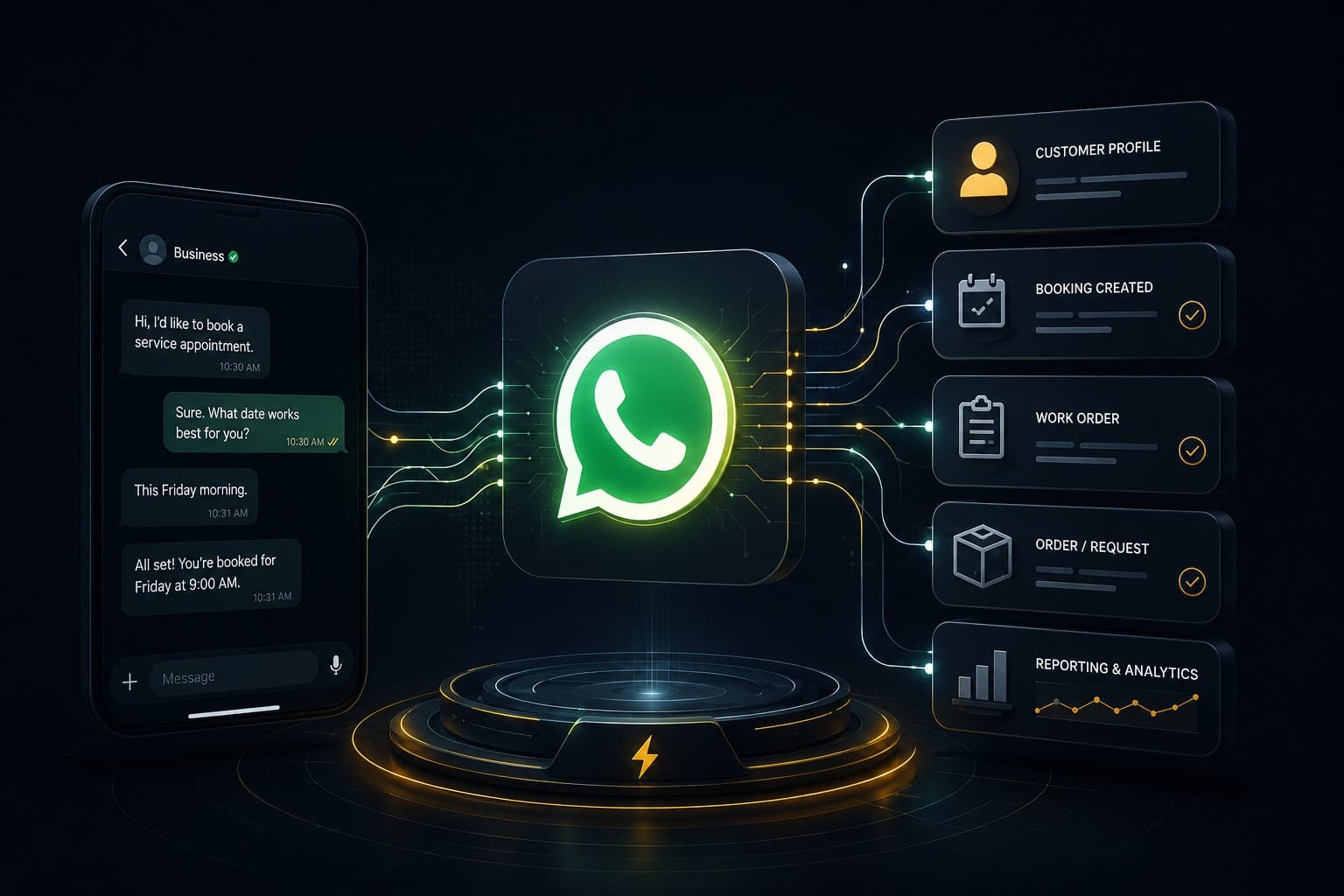 Customer conversations connected into business operations